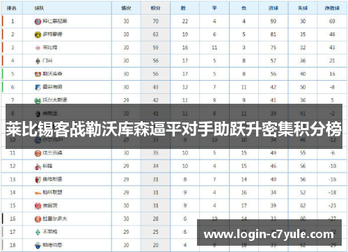 莱比锡客战勒沃库森逼平对手助跃升密集积分榜