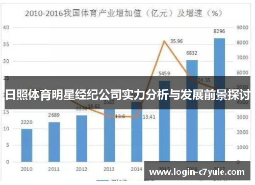 日照体育明星经纪公司实力分析与发展前景探讨